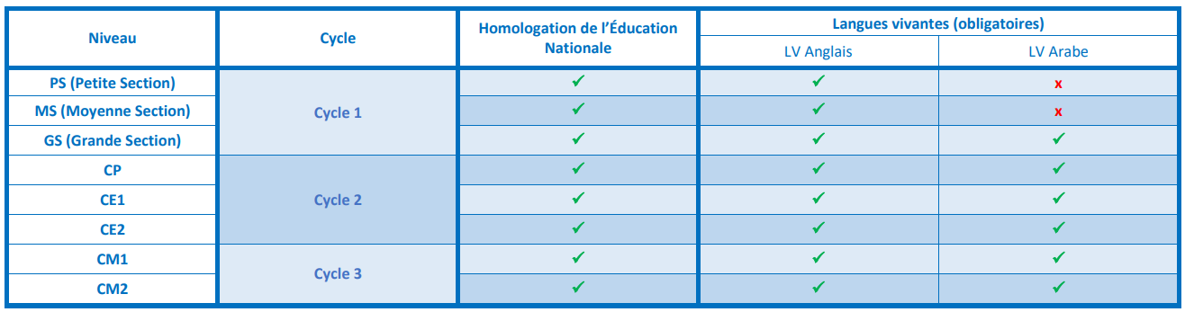 R25-Offre de formation1eDegre