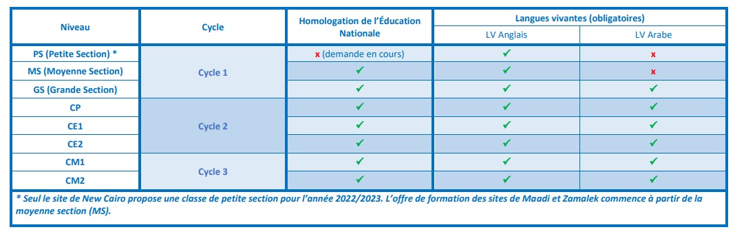 Offre de formation - 1er degré - 2022-2023