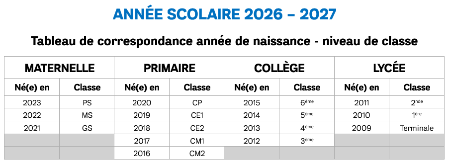 Tableau correspondance age niveau