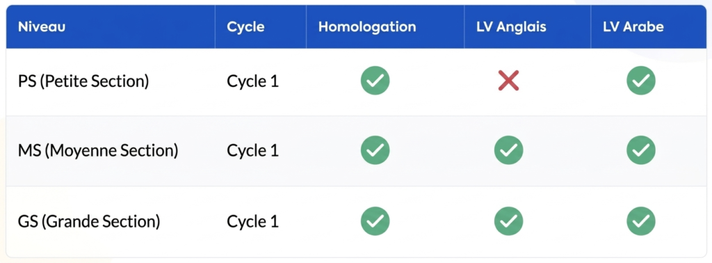 Homologation cycle 1