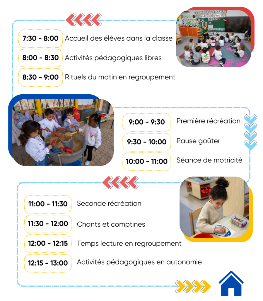 Journée type en maternelle (1)